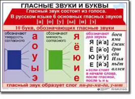 Комплект таблиц по русскому языку для начальной школы. Русский язык 1 класс - fgospostavki.ru - Норильск
