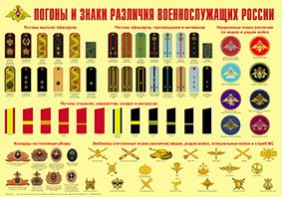 Плакат "Погоны и знаки различия военнослужащих России" - fgospostavki.ru - Норильск