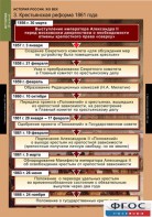 Комплект таблиц. История России 8 класс. - fgospostavki.ru - Норильск
