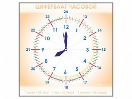 Панно демонстрационное маркерное "Циферблат часовой" - fgospostavki.ru - Норильск