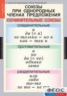 Комплект таблиц. Русский язык 8 класс - fgospostavki.ru - Норильск