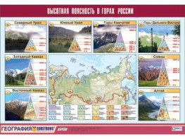 Таблица демонстрационная "Высотная поясность в горах России" (винил 70*100) - fgospostavki.ru - Норильск