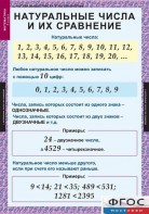 Комплект таблиц. Математика 5 класс. - fgospostavki.ru - Норильск