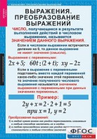 Комплект таблиц. Алгебра 7 класс - fgospostavki.ru - Норильск