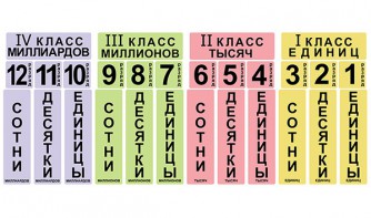 Набор магнитных карточек "Классы и разряды" - fgospostavki.ru - Норильск