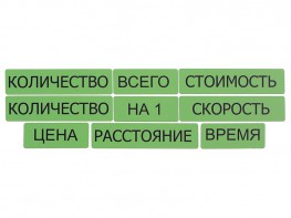 Набор магнитных карточек "Опорные слова к задачам" (зеленый) - fgospostavki.ru - Норильск