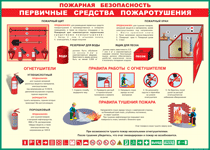 Таблица "Пожарная безопасность. Первичные средства пожаротушения" (100х140 сантиметров, винил) - fgospostavki.ru - Норильск