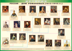 Таблица "Россия дом Романовых" (100х140 сантиметров, винил) - fgospostavki.ru - Норильск