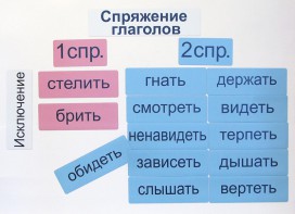 Набор магнитных карточек "Спряжение глаголов" - fgospostavki.ru - Норильск