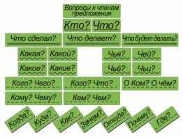 Набор магнитных карточек "Вопросы к членам предложения" (фон зелёный) - fgospostavki.ru - Норильск