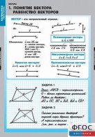 Комплект таблиц. Математика. Векторы. - fgospostavki.ru - Норильск