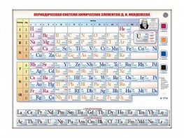 Справочно-информационный стенд (световой) "Периодическая система химических элементов Д.И. Менделеева" - fgospostavki.ru - Норильск