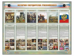 Интерактивный электрифицированный стенд "История государства Российского" - fgospostavki.ru - Норильск