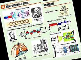 Комплект таблиц "Электромагнитные колебания и волны" (6 таблиц, формат А1, ламинированные) - fgospostavki.ru - Норильск