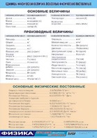 Таблица демонстрационная "Единицы физических величин. Основные физические постоянные" (винил 70*100) - fgospostavki.ru - Норильск