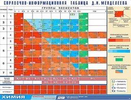 Справочно-информационная таблица Д. И. Менделеева (160х120) - fgospostavki.ru - Норильск