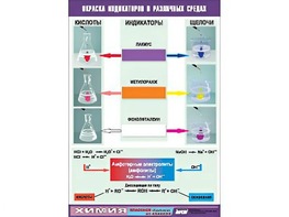 Таблица демонстрационная "Окраска индикаторов в различных средах" (винил 70x100) - fgospostavki.ru - Норильск
