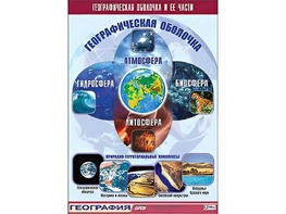 Таблица демонстрационная "Географическая оболочка и ее части" (винил 70*100) - fgospostavki.ru - Норильск