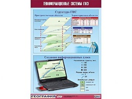 Таблица демонстрационная "Геоинформационные системы (ГИС)" (винил 70*100) - fgospostavki.ru - Норильск