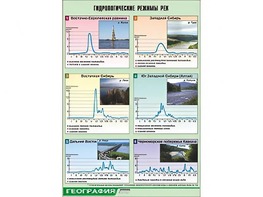 Таблица демонстрационная "Гидрологические режимы рек" (винил 70*100) - fgospostavki.ru - Норильск