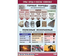 Таблица демонстрационная "Горные породы и полезные ископаемые" (винил 70*100) - fgospostavki.ru - Норильск