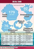 Таблица демонстрационная "Океаны Земли" (винил 100*140) - fgospostavki.ru - Норильск