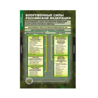 Комплект таблиц. ОБЖ. Основы военной службы. - fgospostavki.ru - Норильск