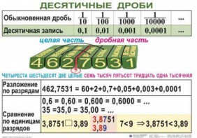 Комплект таблиц. Математика 5 класс - fgospostavki.ru - Норильск