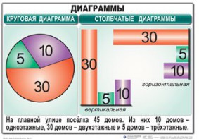 Комплект таблиц. Математика 6 класс - fgospostavki.ru - Норильск