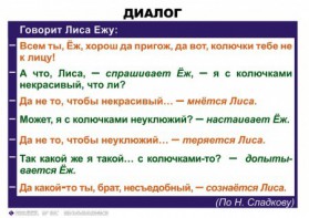 Комплект таблиц. Синтаксис и пунктуация 5-11 класс - fgospostavki.ru - Норильск