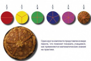 Учебно-игровой комплекс на магнитах "Доли круга" - fgospostavki.ru - Норильск