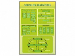 Стенды "Схемы по экономике" - fgospostavki.ru - Норильск
