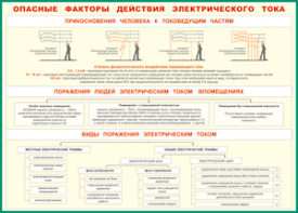 Таблица "Опасные факторы действия электрического тока" (100х140 сантиметров, винил) - fgospostavki.ru - Норильск