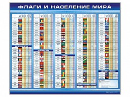 Стенд "Флаги и население мира" - fgospostavki.ru - Норильск