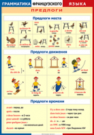 Таблица "Грамматика французского языка. Предлоги" (100х140 сантиметров, винил) - fgospostavki.ru - Норильск