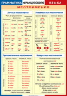 Таблица "Грамматика французского языка. Местоимения" (100х140 сантиметров, винил) - fgospostavki.ru - Норильск