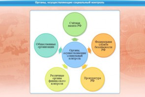 Интерактивные курсы. Обществознание 11 класс. Базовый - fgospostavki.ru - Норильск