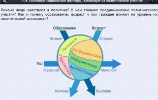 Интерактивные курсы. Обществознание 9 классы. Базовый - fgospostavki.ru - Норильск