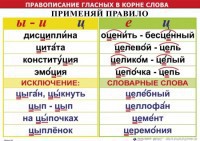 Комплект таблиц "Правописание гласных в корне слова" - fgospostavki.ru - Норильск