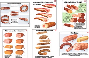 Плакаты ПРОФТЕХ "Ассортимент колбасной и мясной продукции" (11 пл, винил, 70х100) - fgospostavki.ru - Норильск