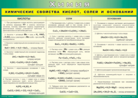 Таблица "Химические свойства кислот, солей и оснований" (100х140 сантиметров, винил) - fgospostavki.ru - Норильск