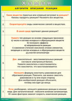 Таблица "Алгоритм описания реакции" (100х140 сантиметров, винил) - fgospostavki.ru - Норильск