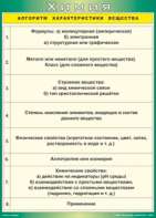 Таблица "Алгоритм характеристики вещества" (100х140 сантиметров, винил) - fgospostavki.ru - Норильск
