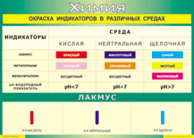 Таблица "Окраска индикаторов в различных средах" (100х140 сантиметров, винил) - fgospostavki.ru - Норильск