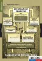 Комплект таблиц. Всемирная история (обобщающие таблицы). - fgospostavki.ru - Норильск