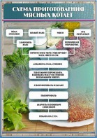 Стенд "Схема приготовления мясных котлет" - fgospostavki.ru - Норильск