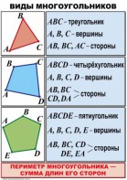 Комплект таблиц по математике для начальной школы. Математика 4 класс - fgospostavki.ru - Норильск