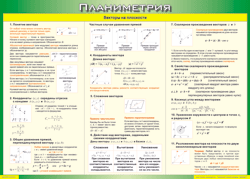 Таблица "Векторы на плоскости (Планиметрия)" (100х140 сантиметров, винил) - fgospostavki.ru - Норильск