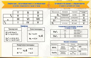 Стенд "Аккорды" - fgospostavki.ru - Норильск