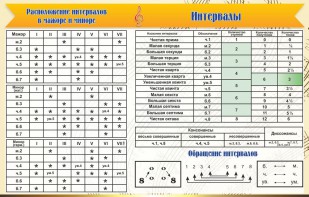 Стенд "Интервалы" - fgospostavki.ru - Норильск
